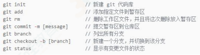 经常使用的 git 命令?
